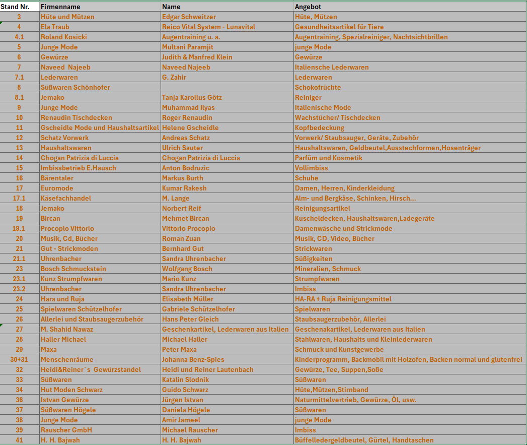 Marktbeschicker Krämermarkt 08.04.2026